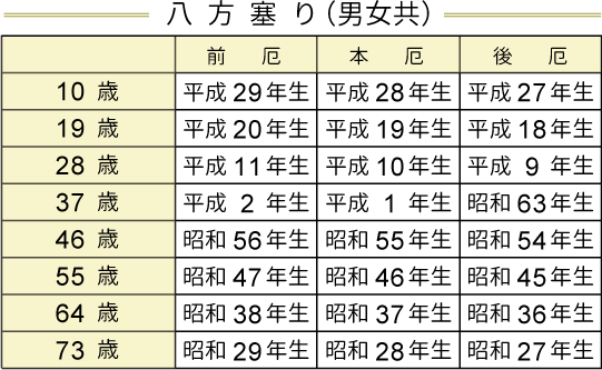 八方塞り